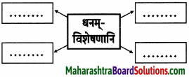 Maharashtra Board Class 9 Sanskrit Anand Solutions Chapter 4 विध्यर्थमाला 9