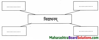Maharashtra Board Class 9 Sanskrit Anand Solutions Chapter 7 सूक्तिसुधा 1