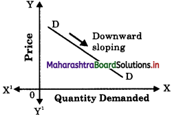 Maharashtra Board Class 12 Economics Important Questions Chapter 4 Supply Analysis 10