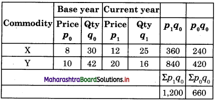 Maharashtra Board Class 12 Economics Important Questions Chapter 6 Index Numbers 14