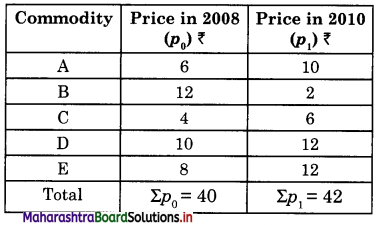 Maharashtra Board Class 12 Economics Important Questions Chapter 6 Index Numbers 17