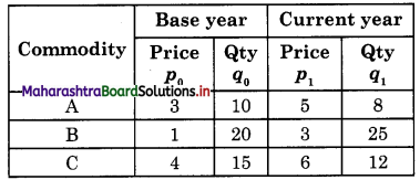 Maharashtra Board Class 12 Economics Important Questions Chapter 6 Index Numbers 20