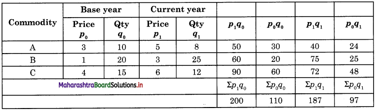 Maharashtra Board Class 12 Economics Important Questions Chapter 6 Index Numbers 21