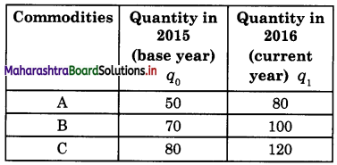 Maharashtra Board Class 12 Economics Important Questions Chapter 6 Index Numbers 4