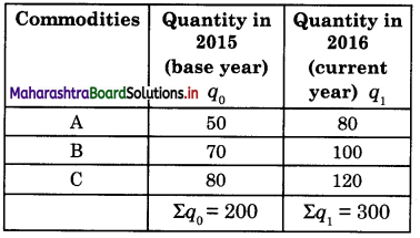 Maharashtra Board Class 12 Economics Important Questions Chapter 6 Index Numbers 5
