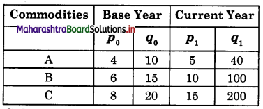 Maharashtra Board Class 12 Economics Important Questions Chapter 6 Index Numbers 6