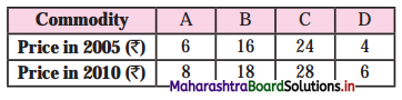 Maharashtra Board Class 12 Economics Solutions Chapter 6 Index Numbers 2