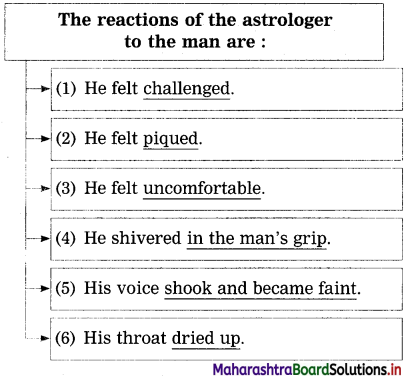 Maharashtra Board Class 12 English Yuvakbharati Solutions Chapter 1.1 An Astrologer's Day 7