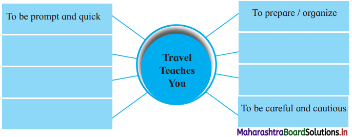 Maharashtra Board Class 12 English Yuvakbharati Solutions Chapter 1.7 Why We Travel 1