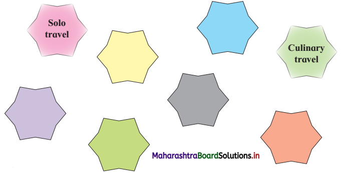 Maharashtra Board Class 12 English Yuvakbharati Solutions Chapter 1.7 Why We Travel 3