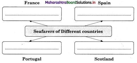 Maharashtra Board Class 12 History Important Questions Chapter 1 Renaissance in Europe and Development of Science 3B Q2