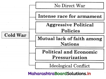 Maharashtra Board Class 12 History Important Questions Chapter 10 Cold War 3B Q2.1