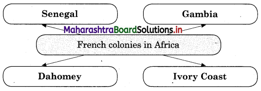 Maharashtra Board Class 12 History Important Questions Chapter 2 European Colonialism 3B Q2.1