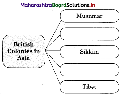 Maharashtra Board Class 12 History Important Questions Chapter 2 European Colonialism 3B Q3