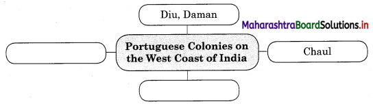 Maharashtra Board Class 12 History Important Questions Chapter 3 India and European Colonialism 3