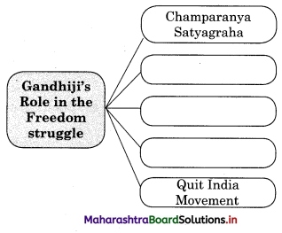 Maharashtra Board Class 12 History Important Questions Chapter 6 Indian Struggle against Colonialism 3B Q3