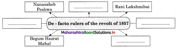 Maharashtra Board Class 12 History Important Questions Chapter 6 Indian Struggle against Colonialism 3B Q4