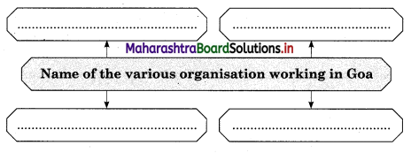 Maharashtra Board Class 12 History Important Questions Chapter 7 Decolonisation to Political Integration of India 3B Q2