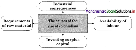Maharashtra Board Class 12 History Solutions Chapter 2 European Colonialism Q3.1
