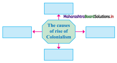 Maharashtra Board Class 12 History Solutions Chapter 2 European Colonialism Q3