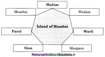 Maharashtra Board Class 12 History Solutions Chapter 3 India and European Colonialism 2.1