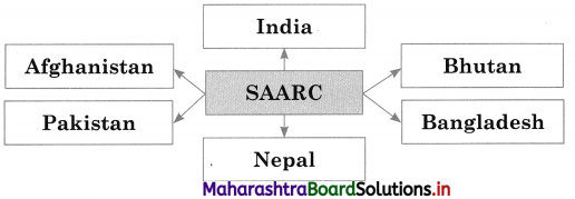 Maharashtra Board Class 12 Political Science Important Questions Chapter 1 The World Since 1991 4