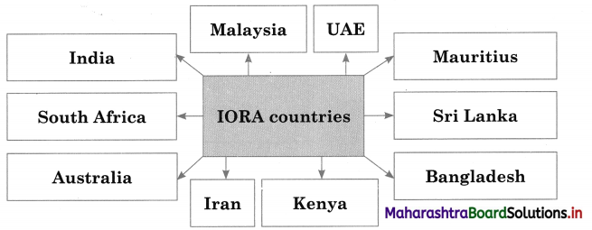 Maharashtra Board Class 12 Political Science Important Questions Chapter 6 India and the World 6