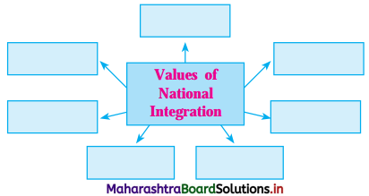 Maharashtra Board Class 12 Political Science Solutions Chapter 4 Contemporary India Challenges to Peace, Stability and National Integration 1