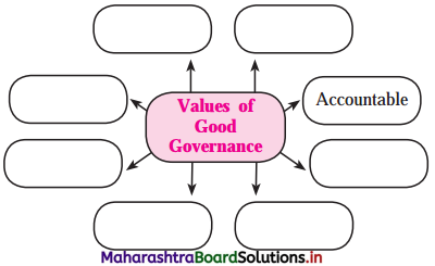 Maharashtra Board Class 12 Political Science Solutions Chapter 5 Contemporary India Good Governance 1