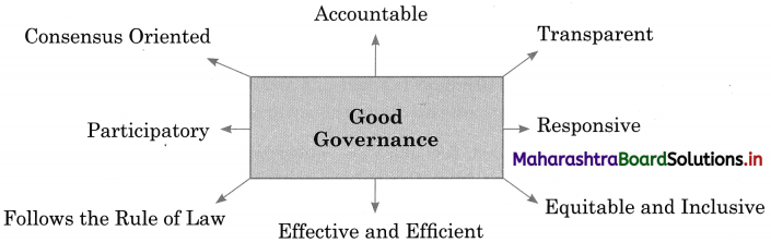 Maharashtra Board Class 12 Political Science Solutions Chapter 5 Contemporary India Good Governance 3
