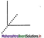 Maharashtra Board Class 12 Psychology Solutions Chapter 4 Cognitive Processes 5
