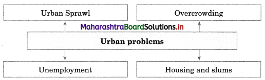 Maharashtra Board Class 12 Sociology Important Questions Chapter 2 Segments of Indian Society 5A Q3.1