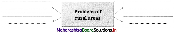 Maharashtra Board Class 12 Sociology Important Questions Chapter 2 Segments of Indian Society 5A Q4