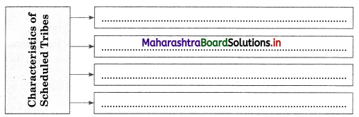 Maharashtra Board Class 12 Sociology Important Questions Chapter 2 Segments of Indian Society 5A Q5