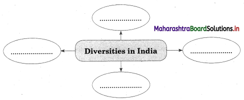 Maharashtra Board Class 12 Sociology Important Questions Chapter 3 Diversity and Unity in Indian Society 5A Q1