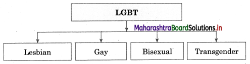 Maharashtra Board Class 12 Sociology Important Questions Chapter 3 Diversity and Unity in Indian Society 5A Q2.1