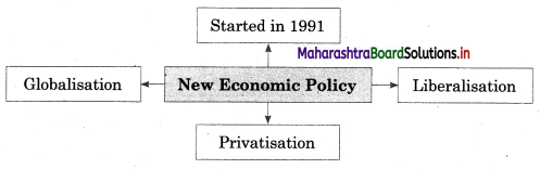Maharashtra Board Class 12 Sociology Important Questions Chapter 4 Processes of Social Change in India 5A Q10.1
