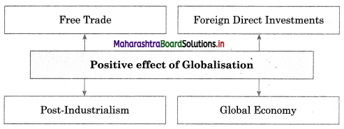 Maharashtra Board Class 12 Sociology Important Questions Chapter 4 Processes of Social Change in India 5A Q6.1