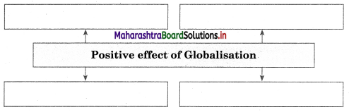 Maharashtra Board Class 12 Sociology Important Questions Chapter 4 Processes of Social Change in India 5A Q6
