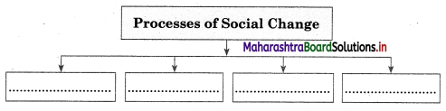 Maharashtra Board Class 12 Sociology Important Questions Chapter 4 Processes of Social Change in India 5A Q9
