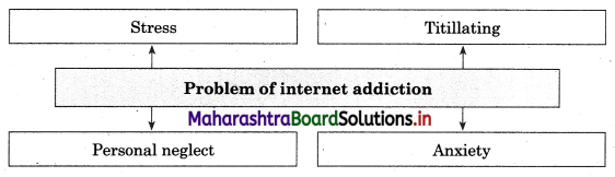 Maharashtra Board Class 12 Sociology Important Questions Chapter 6 Social Problems in India 5A Q1.1