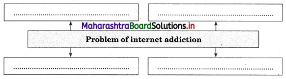 Maharashtra Board Class 12 Sociology Important Questions Chapter 6 Social Problems in India 5A Q1