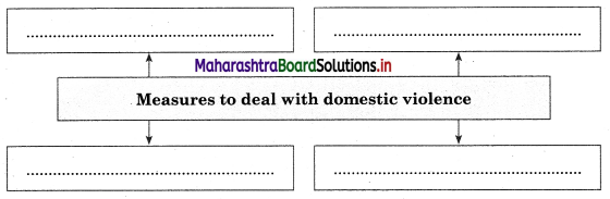 Maharashtra Board Class 12 Sociology Important Questions Chapter 6 Social Problems in India 5A Q12