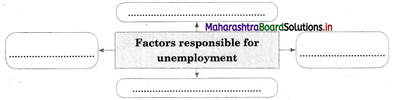 Maharashtra Board Class 12 Sociology Important Questions Chapter 6 Social Problems in India 5A Q5
