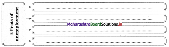 Maharashtra Board Class 12 Sociology Important Questions Chapter 6 Social Problems in India 5A Q6