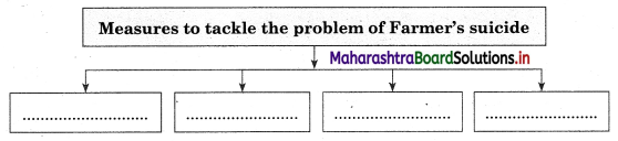 Maharashtra Board Class 12 Sociology Important Questions Chapter 6 Social Problems in India 5A Q9