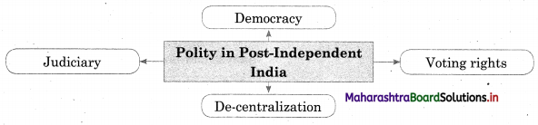 Maharashtra Board Class 12 Sociology Solutions Chapter 1 Introduction to Indian Society Q5A.1