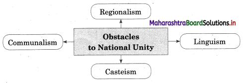 Maharashtra Board Class 12 Sociology Solutions Chapter 3 Diversity and Unity in Indian Society 5A Q1.1