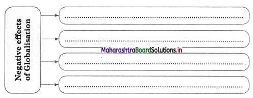 Maharashtra Board Class 12 Sociology Solutions Chapter 4 Processes of Social Change in India 5A Q7