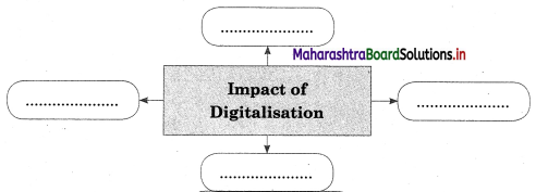 Maharashtra Board Class 12 Sociology Solutions Chapter 4 Processes of Social Change in India 5A Q8